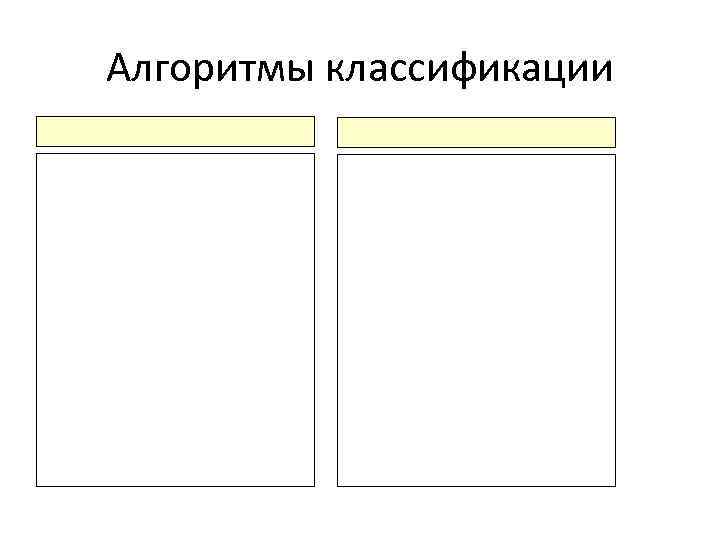 Алгоритмы классификации 