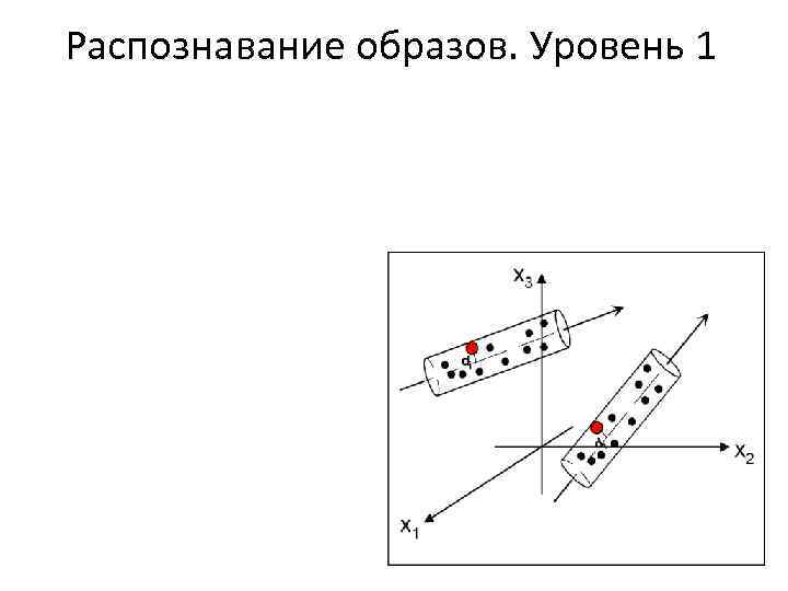 Распознавание образов. Уровень 1 