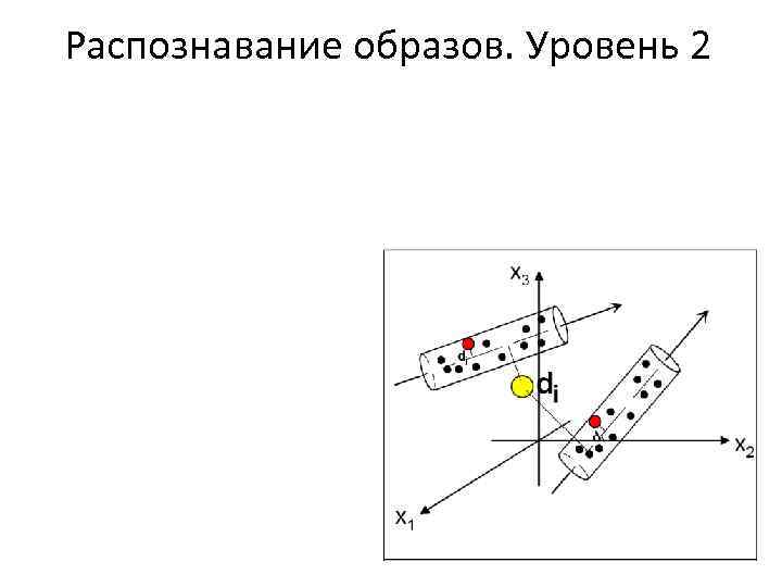 Распознавание образов. Уровень 2 