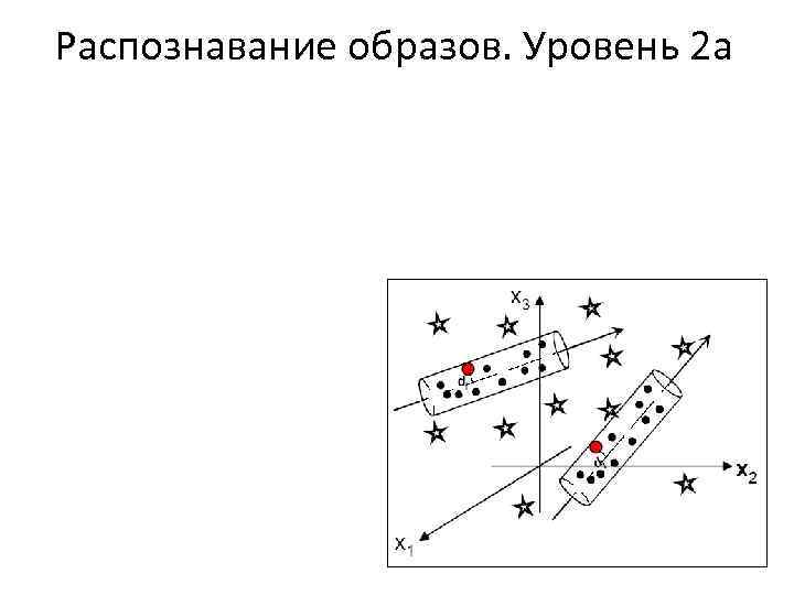 Распознавание образов. Уровень 2 а 