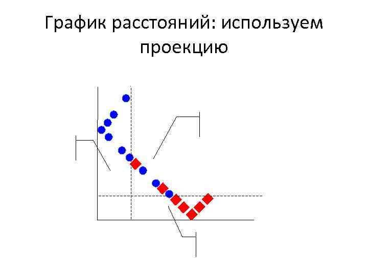 График расстояний: используем проекцию 