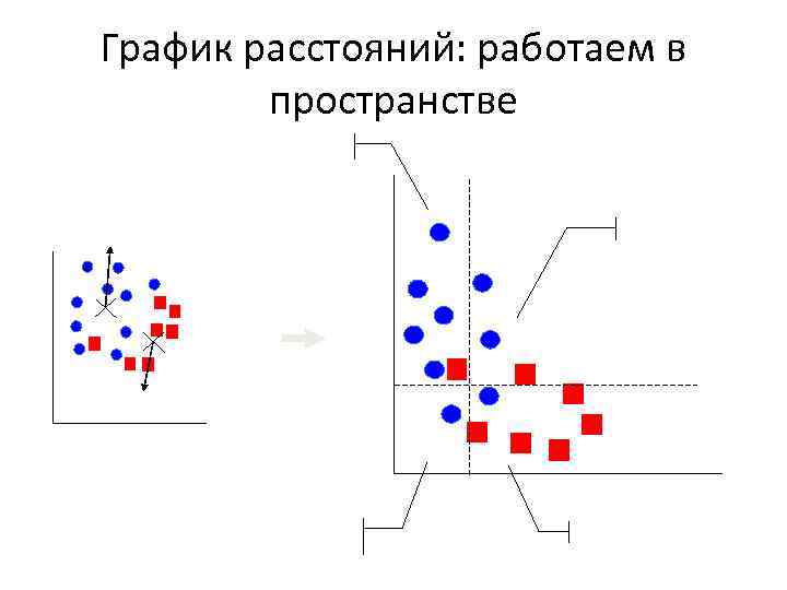 График расстояний: работаем в пространстве 