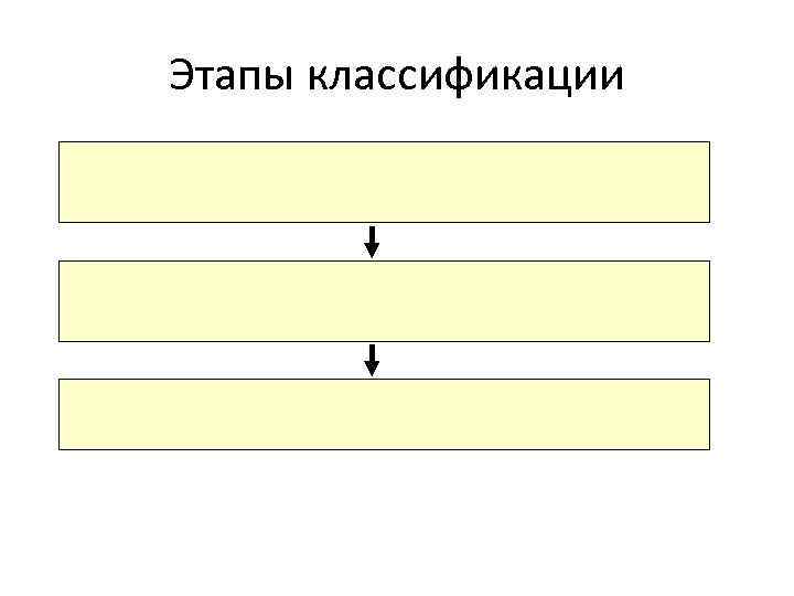 Этапы классификации 