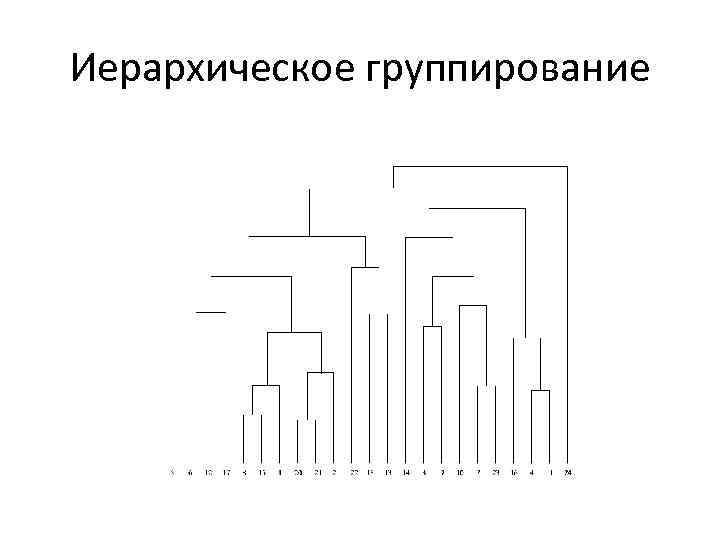 Иерархическое группирование 