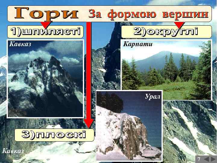 Кавказ Карпати Урал Кавказ 7 