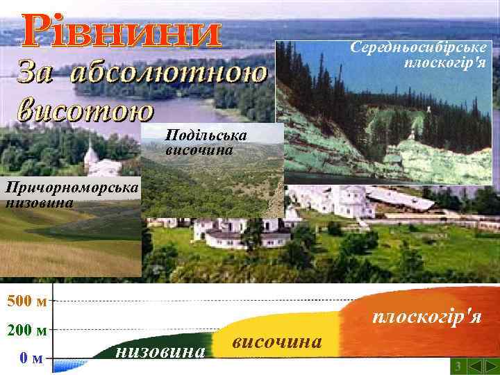 Середньосибірське плоскогір'я Подільська височина Причорноморська низовина 500 м 200 м 0 м плоскогір'я низовина