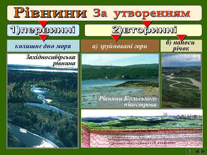колишнє дно моря а) зруйновані гори б) наноси річок Західносибірська рівнина Рівнини Кольського півострова