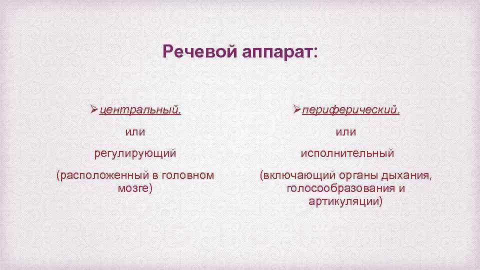 Речевой аппарат: Øцентральный, Øпериферический, или регулирующий исполнительный (расположенный в головном мозге) (включающий органы дыхания,