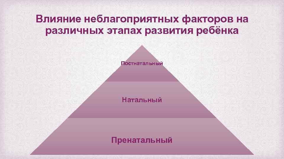 Влияние неблагоприятных факторов на различных этапах развития ребёнка Постнатальный Натальный Пренатальный 