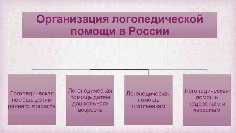 Положение об оказании логопедической помощи в доу 2020 в ворде