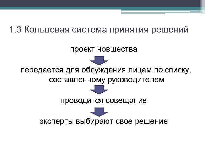 1. 3 Кольцевая система принятия решений проект новшества передается для обсуждения лицам по списку,