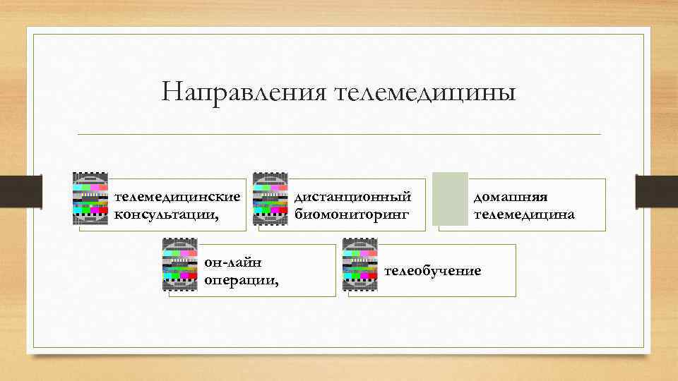 Направления телемедицины телемедицинские консультации, он-лайн операции, дистанционный биомониторинг домашняя телемедицина телеобучение 