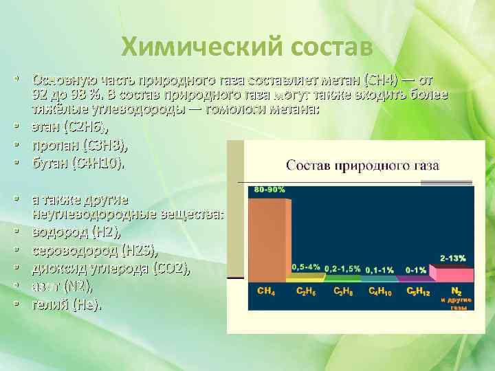 Состав природного газа