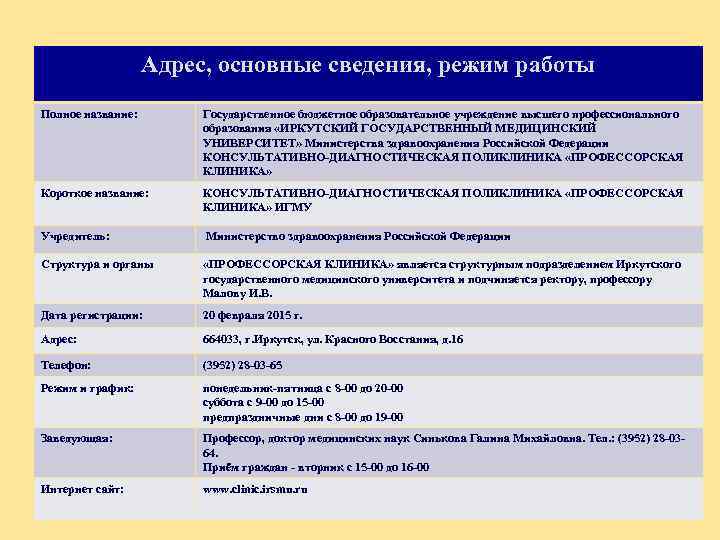 Адрес, основные сведения, режим работы Полное название: Государственное бюджетное образовательное учреждение высшего профессионального образования