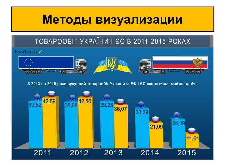 Методы визуализации 