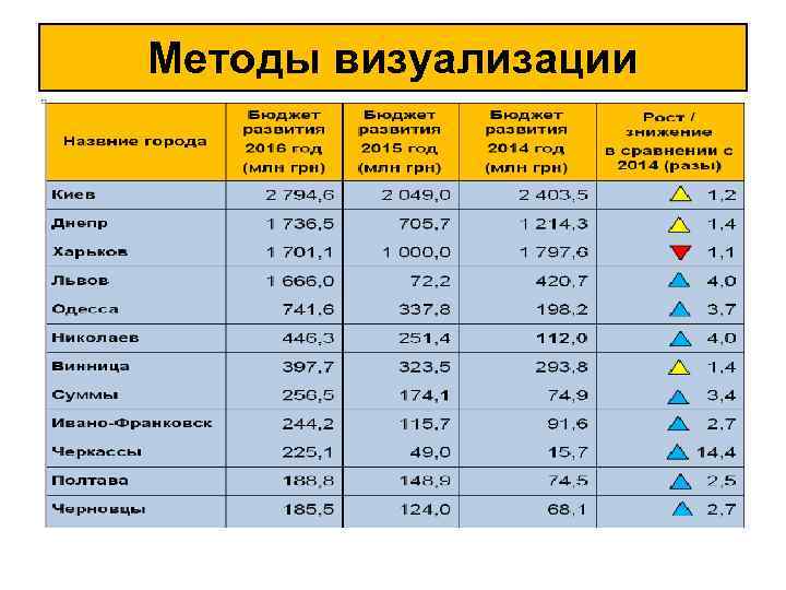 Методы визуализации 