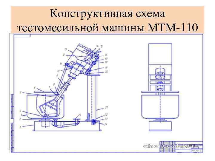 Конструктивная схема тестомесильной машины МТМ-110 