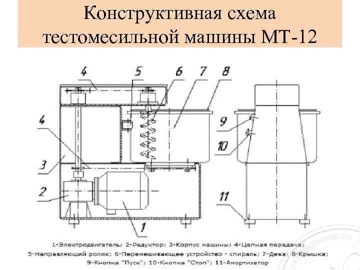 Конструктивная схема тестомесильной машины МТ-12 