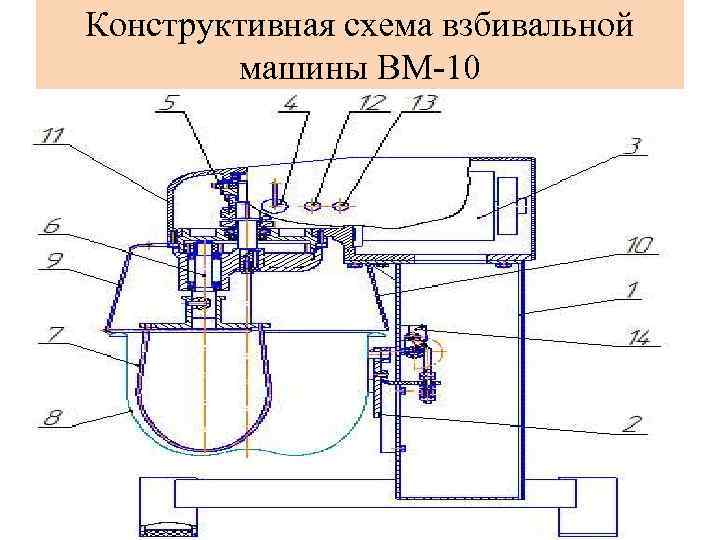 Конструктивная схема взбивальной машины ВМ-10 