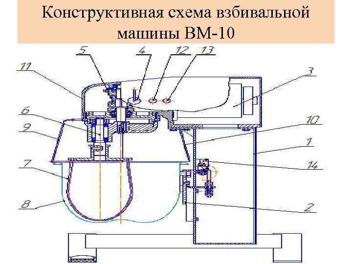 Тестомесильная машина схема