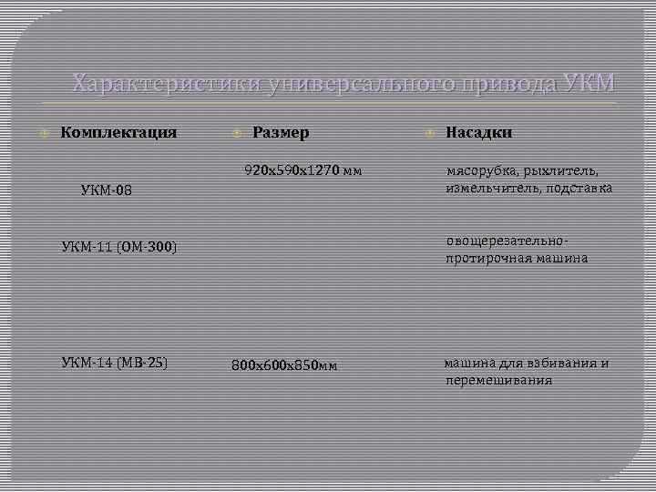 Характеристики универсального привода УКМ Комплектация Размер Насадки 920 х590 х1270 мм измельчитель, подставка УКМ-08