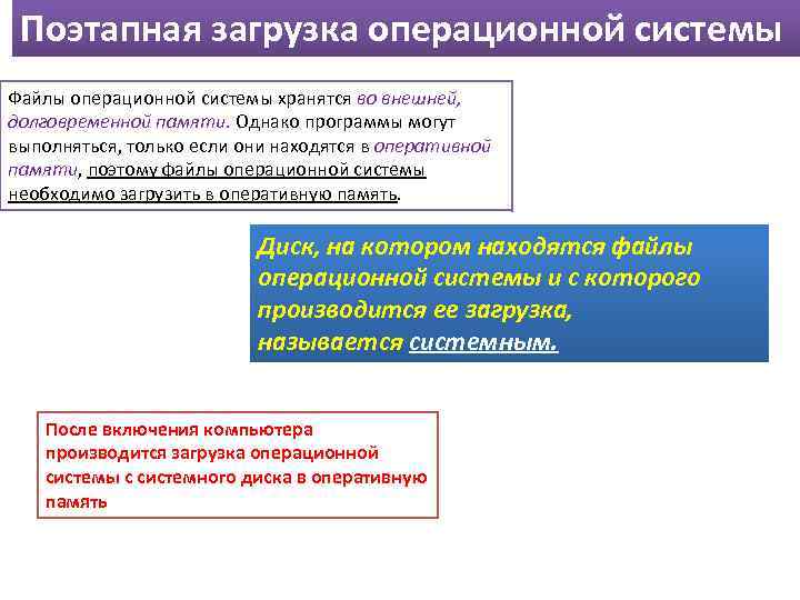 Поэтапная загрузка операционной системы Файлы операционной системы хранятся во внешней, долговременной памяти. Однако программы