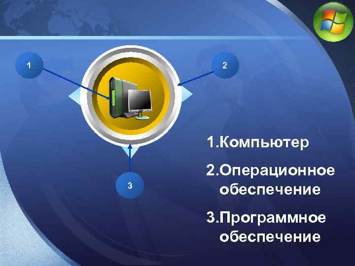 LOGO 1 2 1. Компьютер 3 2. Операционное обеспечение 3. Программное обеспечение 