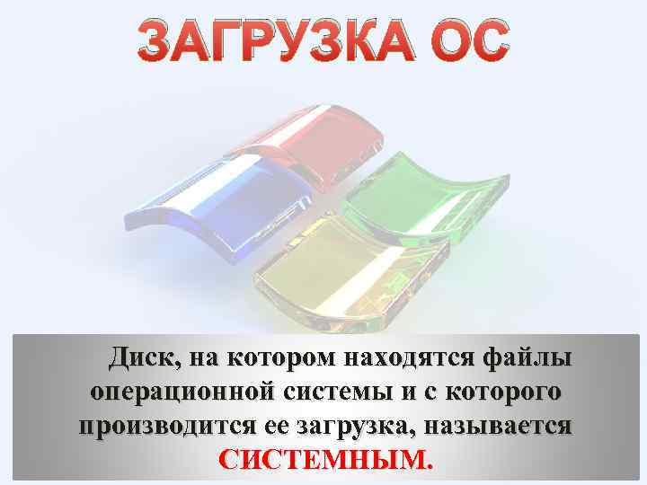 ЗАГРУЗКА ОС Диск, на котором находятся файлы операционной системы и с которого производится ее