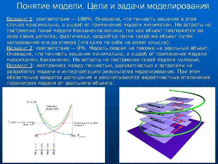 Понятие модели объекта