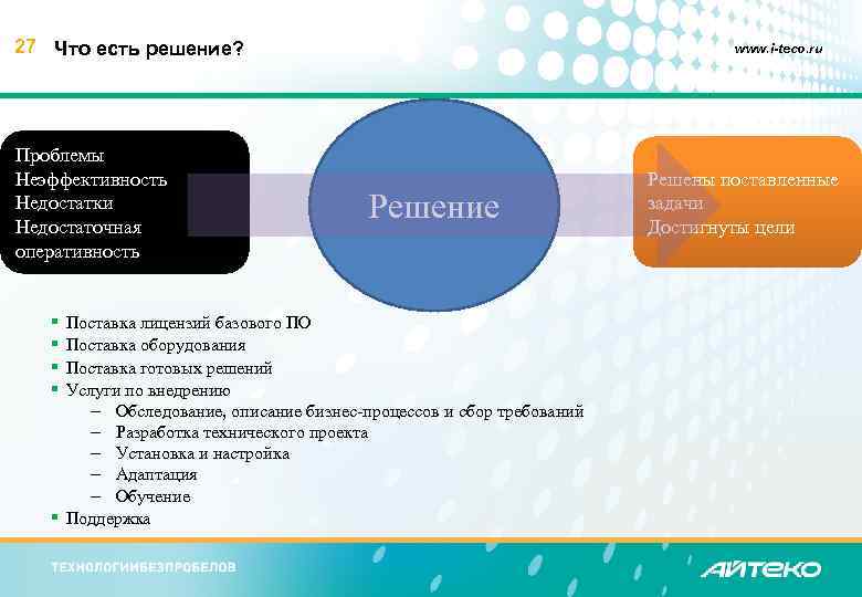 27 Что есть решение? Проблемы Неэффективность Недостатки Недостаточная оперативность § § www. i-teco. ru