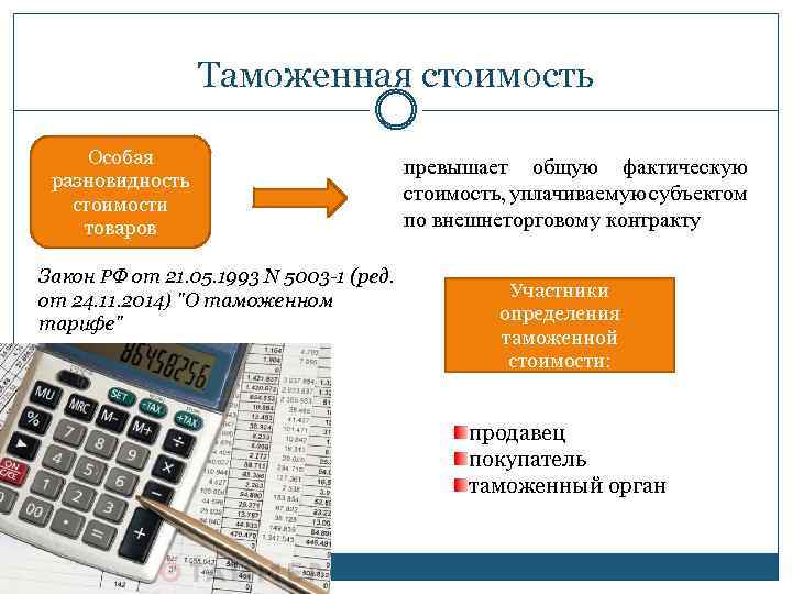 Таможенная стоимость Особая разновидность стоимости товаров Закон РФ от 21. 05. 1993 N 5003