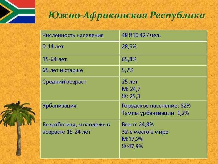 Численность центральной африки