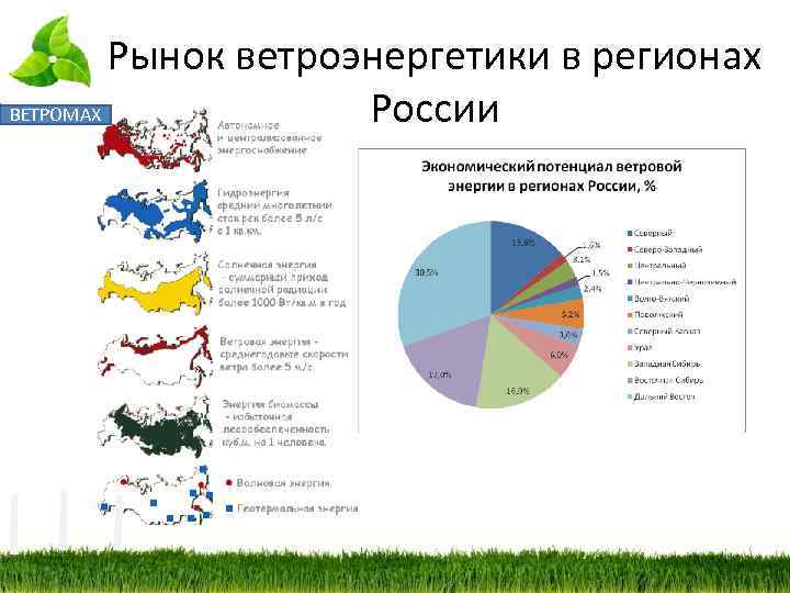 Рынок ветроэнергетики в регионах ВЕТРОМАХ России 