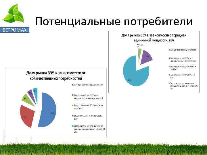 ВЕТРОМАХ Потенциальные потребители 