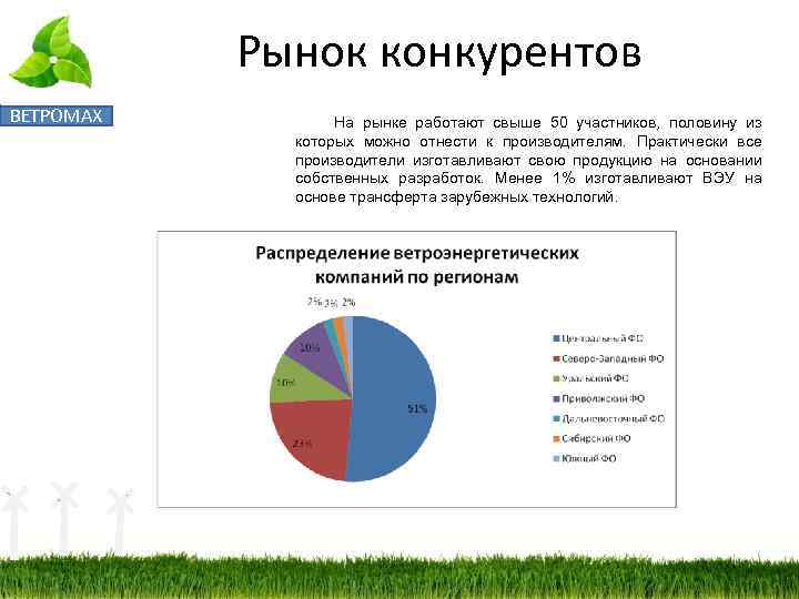 Рынок конкурентов ВЕТРОМАХ На рынке работают свыше 50 участников, половину из которых можно отнести