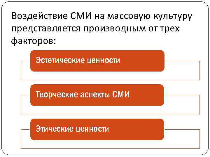 Влияние массовой культуры. Средства массовой информации и культура. СМИ И массовая культура. СМИ И массовая культура примеры. Влияние СМИ на культуру.