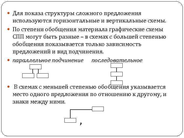 Как сделать вертикальную схему предложения