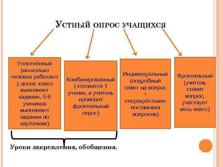 Задание устный опрос