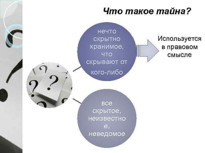 Что такое тайна? нечто скрытно хранимое, что скрывают от кого-либо все скрытое, неизвестно е,