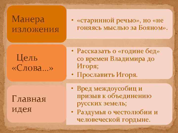 Манера изложения • «старинной речью» , но «не гоняясь мыслью за Бояном» . Цель