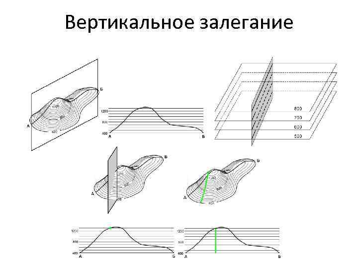 Вертикальное залегание 