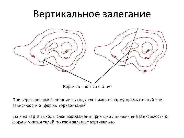 Вертикальное залегание При вертикальном залегании выходы слоя имеют форму прямых линий вне зависимости от