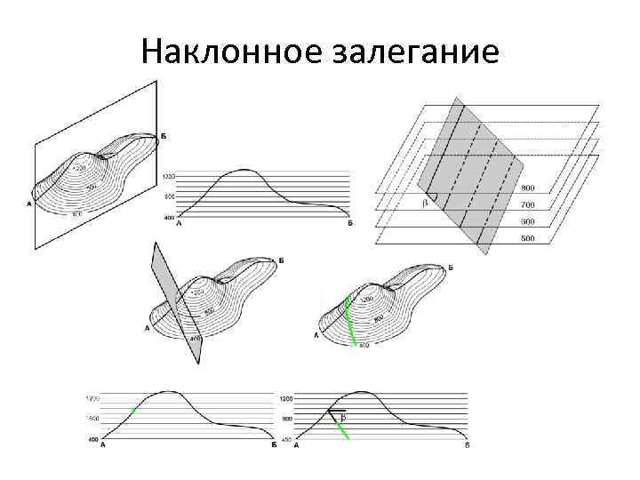 Наклонное залегание 