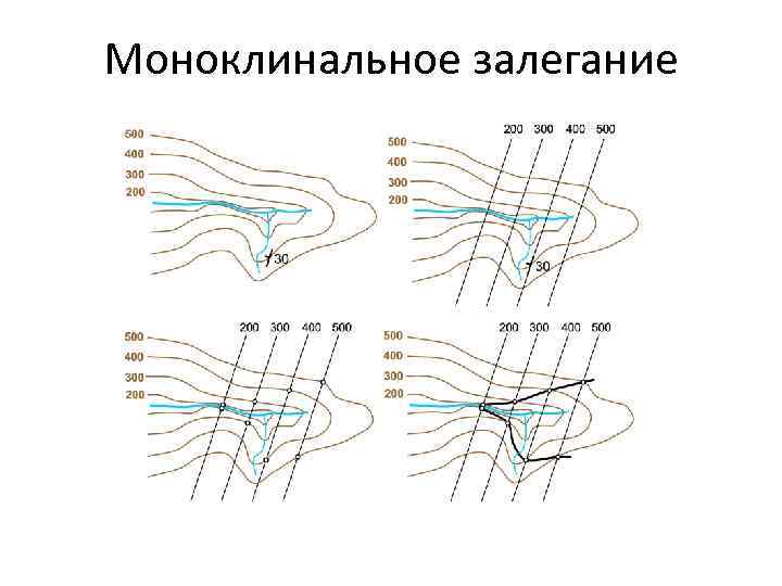 Моноклинальное залегание 