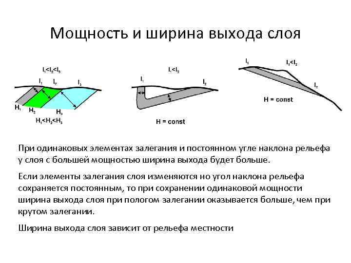 Мощность ширина