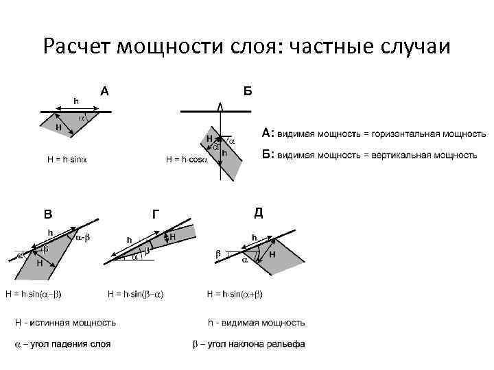 Расчет мощности слоя: частные случаи 