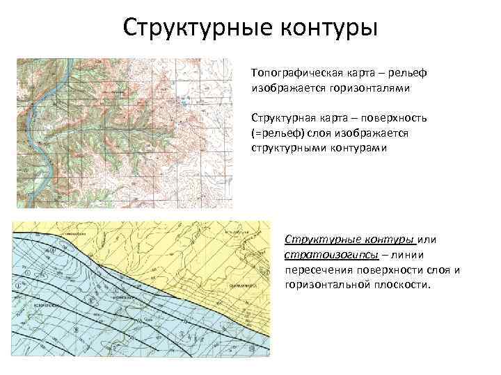 Структурные контуры Топографическая карта – рельеф изображается горизонталями Структурная карта – поверхность (=рельеф) слоя