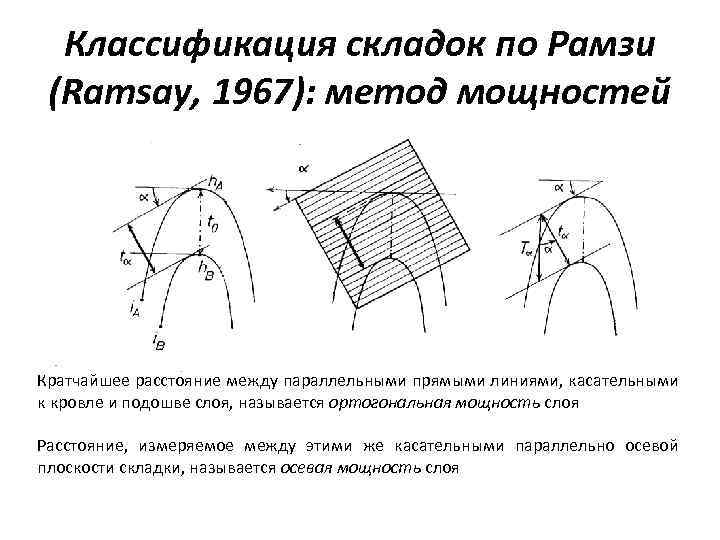 Классификация складок по Рамзи (Ramsay, 1967): метод мощностей Кратчайшее расстояние между параллельными прямыми линиями,