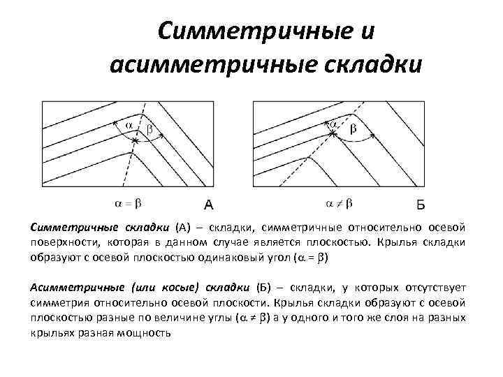 Симметричные и асимметричные складки Симметричные складки (А) – складки, симметричные относительно осевой поверхности, которая