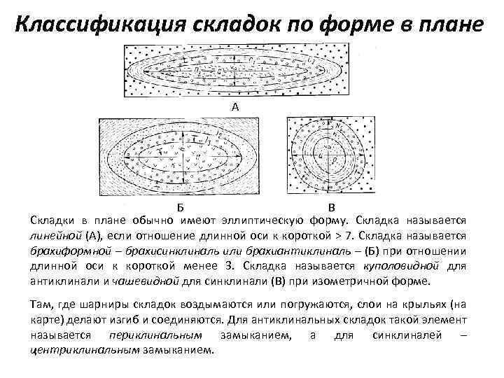 Морфологическая классификация складок по форме в плане ширина и длина складок